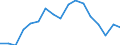 Geschlecht: Insgesamt / Altersklasse: 16 bis 24 Jahre / Geburtsland/-region: EU27-Länder (ab 2020) ohne das Meldeland / Grund: Zu kostspielig oder zu weit oder Warteliste / Maßeinheit: Prozent / Geopolitische Meldeeinheit: Belgien