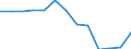 Sex: Total / Age class: From 16 to 24 years / Country of citizenship: EU27 countries (from 2020) except reporting country / Reason: Total / Unit of measure: Percentage / Geopolitical entity (reporting): Euro area (EA11-1999, EA12-2001, EA13-2007, EA15-2008, EA16-2009, EA17-2011, EA18-2014, EA19-2015, EA20-2023)