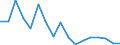 Sex: Total / Age class: From 16 to 24 years / Country of citizenship: EU27 countries (from 2020) except reporting country / Reason: Total / Unit of measure: Percentage / Geopolitical entity (reporting): Germany