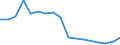 Sex: Total / Age class: From 16 to 24 years / Country of citizenship: EU27 countries (from 2020) except reporting country / Reason: Total / Unit of measure: Percentage / Geopolitical entity (reporting): Italy