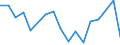 Sex: Total / Age class: From 16 to 24 years / Country of citizenship: EU27 countries (from 2020) except reporting country / Reason: Total / Unit of measure: Percentage / Geopolitical entity (reporting): Latvia