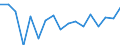 Sex: Total / Age class: From 16 to 24 years / Country of citizenship: EU27 countries (from 2020) except reporting country / Reason: Total / Unit of measure: Percentage / Geopolitical entity (reporting): Norway