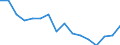 Sex: Total / Age class: From 16 to 24 years / Country of citizenship: EU27 countries (from 2020) except reporting country / Reason: Total / Unit of measure: Percentage / Geopolitical entity (reporting): Switzerland