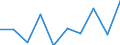 Sex: Total / Age class: From 16 to 24 years / Country of citizenship: EU27 countries (from 2020) except reporting country / Reason: Total / Unit of measure: Percentage / Geopolitical entity (reporting): United Kingdom