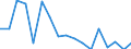Sex: Total / Age class: From 16 to 24 years / Country of citizenship: EU27 countries (from 2020) except reporting country / Reason: Too expensive / Unit of measure: Percentage / Geopolitical entity (reporting): Germany