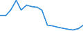 Sex: Total / Age class: From 16 to 24 years / Country of citizenship: EU27 countries (from 2020) except reporting country / Reason: Too expensive / Unit of measure: Percentage / Geopolitical entity (reporting): Italy