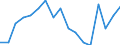 Sex: Total / Age class: From 16 to 24 years / Country of citizenship: EU27 countries (from 2020) except reporting country / Reason: Too expensive / Unit of measure: Percentage / Geopolitical entity (reporting): Luxembourg