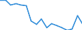 Sex: Total / Age class: From 16 to 24 years / Country of citizenship: EU27 countries (from 2020) except reporting country / Reason: Too expensive / Unit of measure: Percentage / Geopolitical entity (reporting): Austria