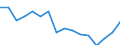 Sex: Total / Age class: From 16 to 24 years / Country of citizenship: EU27 countries (from 2020) except reporting country / Reason: Too expensive / Unit of measure: Percentage / Geopolitical entity (reporting): Switzerland