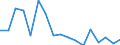 Sex: Total / Age class: From 16 to 24 years / Country of citizenship: EU27 countries (from 2020) except reporting country / Reason: Too expensive or too far or waiting list / Unit of measure: Percentage / Geopolitical entity (reporting): Germany