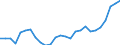 Thousand / From 25 to 34 years / Germany (until 1990 former territory of the FRG)