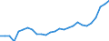 Thousand / From 25 to 64 years / Germany (until 1990 former territory of the FRG)