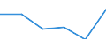 Age class: From 25 to 64 years / Unit of measure: Thousand / Statistical classification of economic activities in the European Community (NACE Rev. 1.1): Total - all NACE activities / Geopolitical entity (reporting): European Union - 27 countries (from 2020)