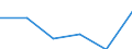 Age class: From 25 to 64 years / Unit of measure: Thousand / Statistical classification of economic activities in the European Community (NACE Rev. 1.1): Total - all NACE activities / Geopolitical entity (reporting): European Union - 28 countries (2013-2020)
