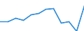 Age class: From 25 to 64 years / Unit of measure: Thousand / Statistical classification of economic activities in the European Community (NACE Rev. 1.1): Total - all NACE activities / Geopolitical entity (reporting): European Union - 15 countries (1995-2004)