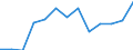 Age class: From 25 to 64 years / Unit of measure: Thousand / Statistical classification of economic activities in the European Community (NACE Rev. 1.1): Total - all NACE activities / Geopolitical entity (reporting): Belgium