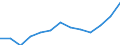 Age class: From 25 to 64 years / Unit of measure: Thousand / Statistical classification of economic activities in the European Community (NACE Rev. 1.1): Total - all NACE activities / Geopolitical entity (reporting): Denmark