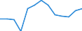 Age class: From 25 to 64 years / Unit of measure: Thousand / Statistical classification of economic activities in the European Community (NACE Rev. 1.1): Total - all NACE activities / Geopolitical entity (reporting): Germany