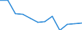 Age class: From 25 to 64 years / Unit of measure: Thousand / Statistical classification of economic activities in the European Community (NACE Rev. 1.1): Total - all NACE activities / Geopolitical entity (reporting): Estonia