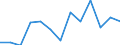 Age class: From 25 to 64 years / Unit of measure: Thousand / Statistical classification of economic activities in the European Community (NACE Rev. 1.1): Total - all NACE activities / Geopolitical entity (reporting): Greece