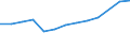Age class: From 25 to 64 years / Unit of measure: Thousand / Statistical classification of economic activities in the European Community (NACE Rev. 1.1): Total - all NACE activities / Geopolitical entity (reporting): Spain