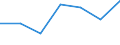 Age class: From 25 to 64 years / Unit of measure: Thousand / Statistical classification of economic activities in the European Community (NACE Rev. 1.1): Total - all NACE activities / Geopolitical entity (reporting): Croatia