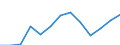 Age class: From 25 to 64 years / Unit of measure: Thousand / Statistical classification of economic activities in the European Community (NACE Rev. 1.1): Total - all NACE activities / Geopolitical entity (reporting): Italy