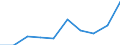 Age class: From 25 to 64 years / Unit of measure: Thousand / Statistical classification of economic activities in the European Community (NACE Rev. 1.1): Total - all NACE activities / Geopolitical entity (reporting): Cyprus