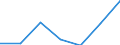 Age class: From 25 to 64 years / Unit of measure: Thousand / Statistical classification of economic activities in the European Community (NACE Rev. 1.1): Total - all NACE activities / Geopolitical entity (reporting): Latvia