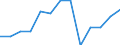 Age class: From 25 to 64 years / Unit of measure: Thousand / Statistical classification of economic activities in the European Community (NACE Rev. 1.1): Total - all NACE activities / Geopolitical entity (reporting): Luxembourg