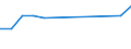 Age class: From 25 to 64 years / Unit of measure: Thousand / Statistical classification of economic activities in the European Community (NACE Rev. 1.1): Total - all NACE activities / Geopolitical entity (reporting): Netherlands