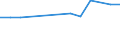 Age class: From 25 to 64 years / Unit of measure: Thousand / Statistical classification of economic activities in the European Community (NACE Rev. 1.1): Total - all NACE activities / Geopolitical entity (reporting): Austria