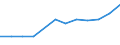 Age class: From 25 to 64 years / Unit of measure: Thousand / Statistical classification of economic activities in the European Community (NACE Rev. 1.1): Total - all NACE activities / Geopolitical entity (reporting): Poland