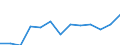 Age class: From 25 to 64 years / Unit of measure: Thousand / Statistical classification of economic activities in the European Community (NACE Rev. 1.1): Total - all NACE activities / Geopolitical entity (reporting): Portugal