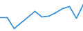 Age class: From 25 to 64 years / Unit of measure: Thousand / Statistical classification of economic activities in the European Community (NACE Rev. 1.1): Total - all NACE activities / Geopolitical entity (reporting): Slovenia