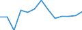 Age class: From 25 to 64 years / Unit of measure: Thousand / Statistical classification of economic activities in the European Community (NACE Rev. 1.1): Total - all NACE activities / Geopolitical entity (reporting): Finland