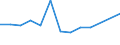 Age class: From 25 to 64 years / Unit of measure: Thousand / Statistical classification of economic activities in the European Community (NACE Rev. 1.1): Total - all NACE activities / Geopolitical entity (reporting): Sweden