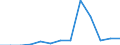 Age class: From 25 to 64 years / Unit of measure: Thousand / Statistical classification of economic activities in the European Community (NACE Rev. 1.1): Total - all NACE activities / Geopolitical entity (reporting): Iceland