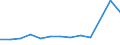Age class: From 25 to 64 years / Unit of measure: Thousand / Statistical classification of economic activities in the European Community (NACE Rev. 1.1): Total - all NACE activities / Geopolitical entity (reporting): Norway