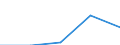 Age class: From 25 to 64 years / Unit of measure: Thousand / Statistical classification of economic activities in the European Community (NACE Rev. 1.1): Total - all NACE activities / Geopolitical entity (reporting): Switzerland