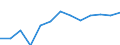 Age class: From 25 to 64 years / Unit of measure: Thousand / Statistical classification of economic activities in the European Community (NACE Rev. 1.1): Total - all NACE activities / Geopolitical entity (reporting): United Kingdom