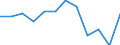 Age class: From 25 to 64 years / Unit of measure: Thousand / Statistical classification of economic activities in the European Community (NACE Rev. 1.1): Manufacturing / Geopolitical entity (reporting): European Union - 15 countries (1995-2004)