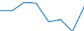 Age class: From 25 to 64 years / Unit of measure: Thousand / Statistical classification of economic activities in the European Community (NACE Rev. 1.1): Manufacturing / Geopolitical entity (reporting): Euro area - 19 countries  (2015-2022)