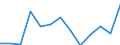 Age class: From 25 to 64 years / Unit of measure: Thousand / Statistical classification of economic activities in the European Community (NACE Rev. 1.1): Manufacturing / Geopolitical entity (reporting): Belgium