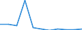 Age class: From 25 to 64 years / Unit of measure: Thousand / Statistical classification of economic activities in the European Community (NACE Rev. 1.1): Manufacturing / Geopolitical entity (reporting): Czechia
