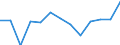 Age class: From 25 to 64 years / Unit of measure: Thousand / Statistical classification of economic activities in the European Community (NACE Rev. 1.1): Manufacturing / Geopolitical entity (reporting): Denmark