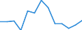 Age class: From 25 to 64 years / Unit of measure: Thousand / Statistical classification of economic activities in the European Community (NACE Rev. 1.1): Manufacturing / Geopolitical entity (reporting): Germany