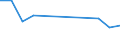 Age class: From 25 to 64 years / Unit of measure: Thousand / Statistical classification of economic activities in the European Community (NACE Rev. 1.1): Manufacturing / Geopolitical entity (reporting): Estonia