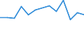 Age class: From 25 to 64 years / Unit of measure: Thousand / Statistical classification of economic activities in the European Community (NACE Rev. 1.1): Manufacturing / Geopolitical entity (reporting): Greece