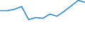 Age class: From 25 to 64 years / Unit of measure: Thousand / Statistical classification of economic activities in the European Community (NACE Rev. 1.1): Manufacturing / Geopolitical entity (reporting): Spain